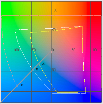 Prix Image Rgb photoshop